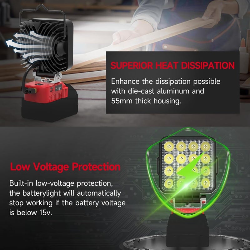 Azocek New Upgrade LED Work Light Compatible with Mil-wau-kee 18V Battery, 48W 4800LM Flashlight, 18V Battery Cordless Work Light with Low Voltage Protection & Dual USB & Type-C Charging Port (48W) - Image 4